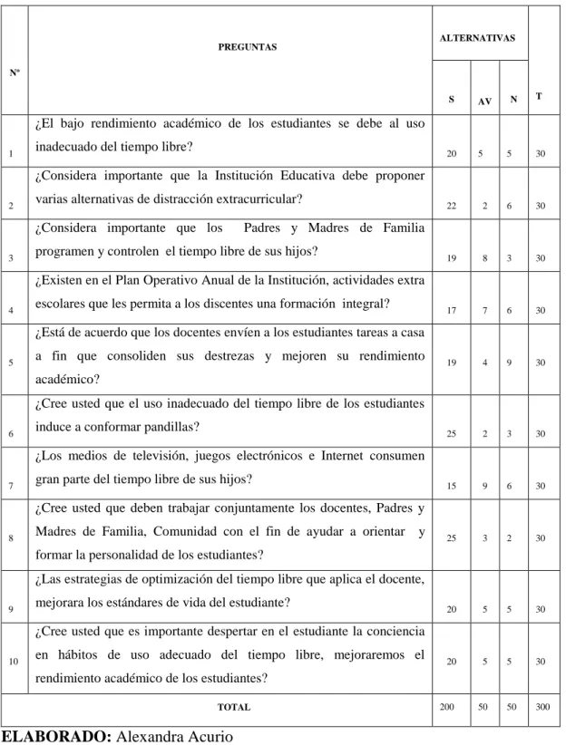 TABLA 7: Tabulación de encuesta a Estudiantes 