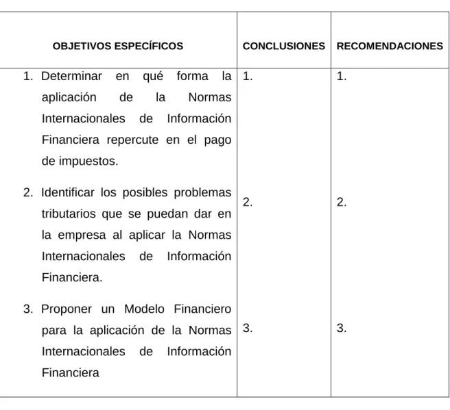 TABLA 2. Relación de conclusiones y recomendaciones 