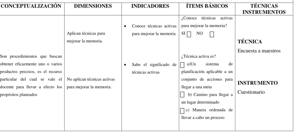 Tabla Nº 1.  Operacionalización de variables 