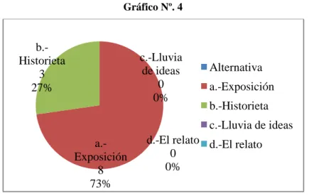 Gráfico Nº. 4  