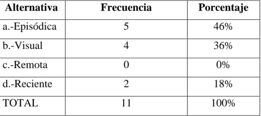 Gráfico Nº.7 