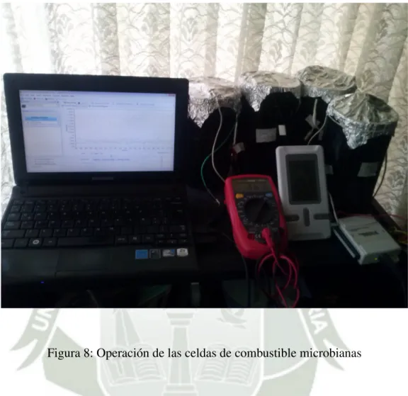 Figura 8: Operación de las celdas de combustible microbianas