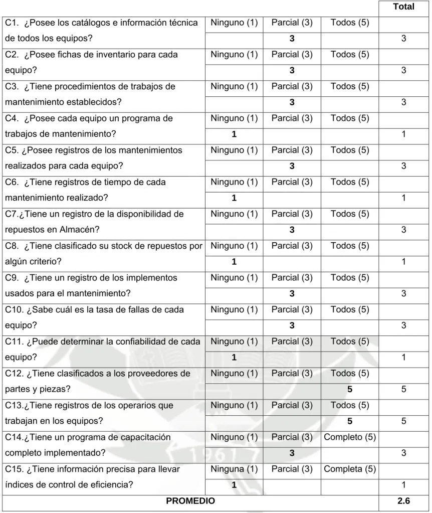 Cuadro N°13: Manejo de la Información sobre Equipos 