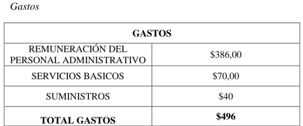 Tabla 21:   Utilidad Neta 