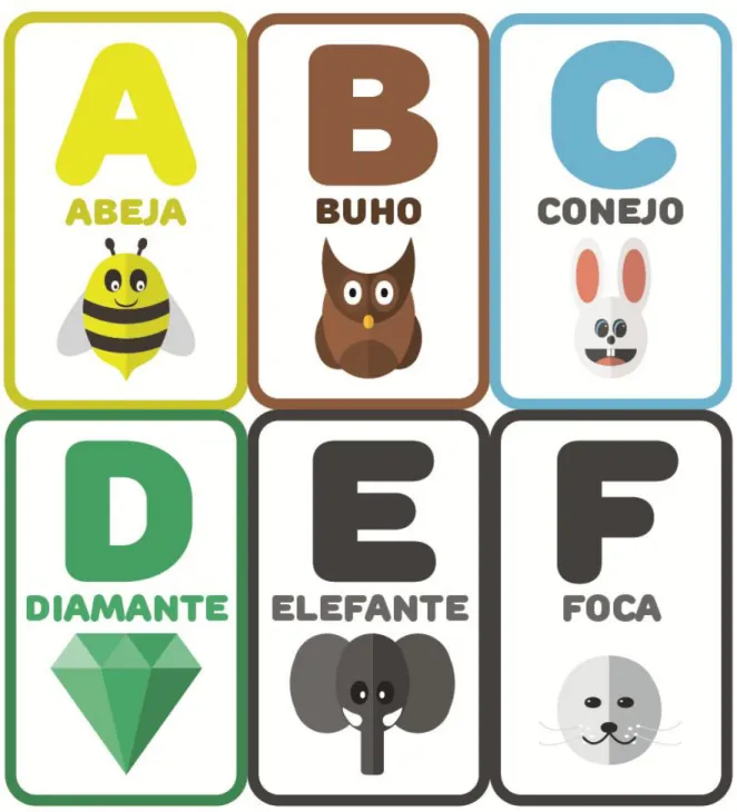 Gráfico   2: Tarjetas del abecedario. 