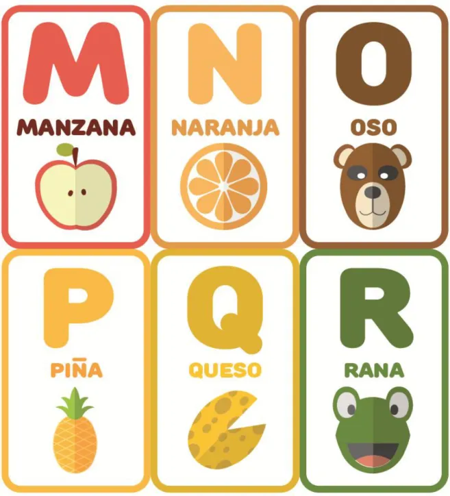 Gráfico   4: Tarjetas del abecedario 