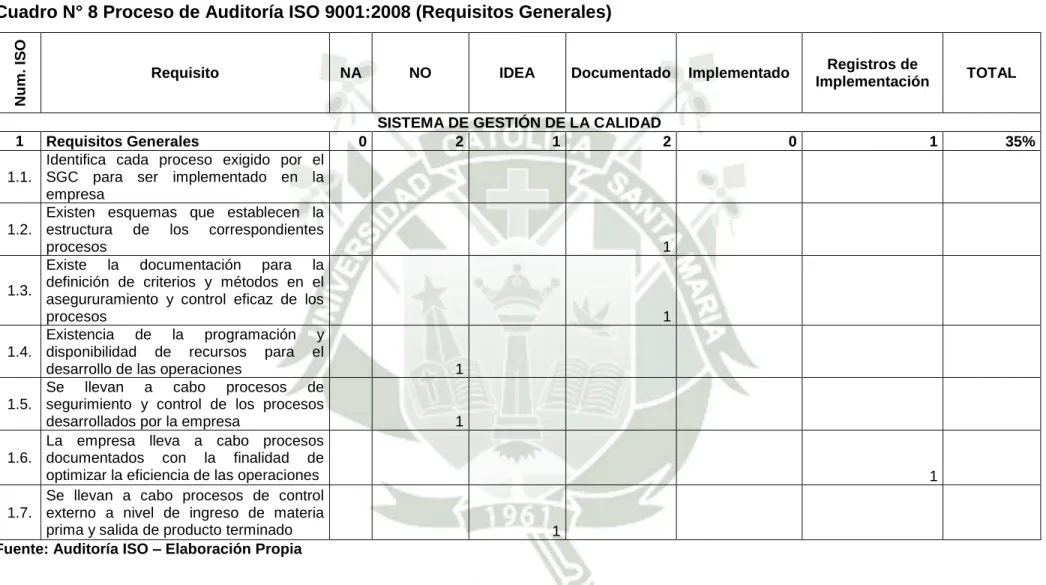Cuadro N° 8 Proceso de Auditoría ISO 9001:2008 (Requisitos Generales) 