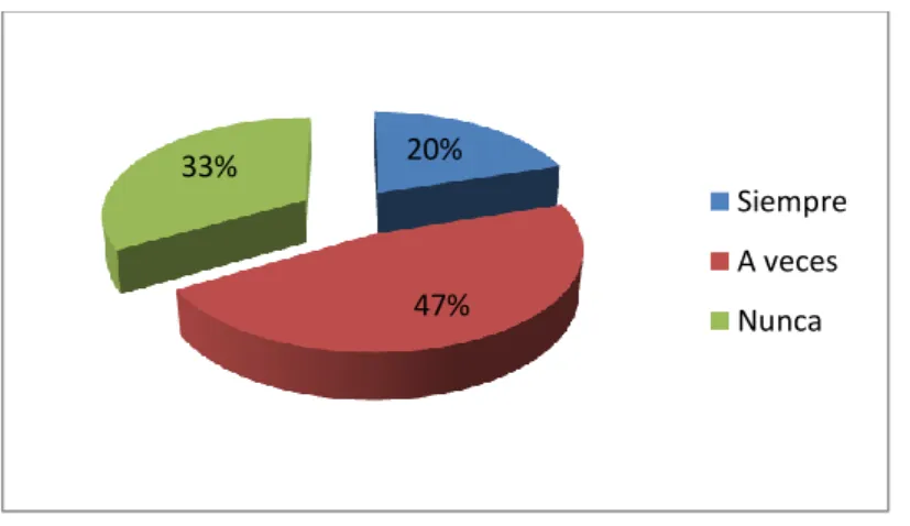 Gráfico Nº 4: Responsabilidad en la conservación del medio ambiente 