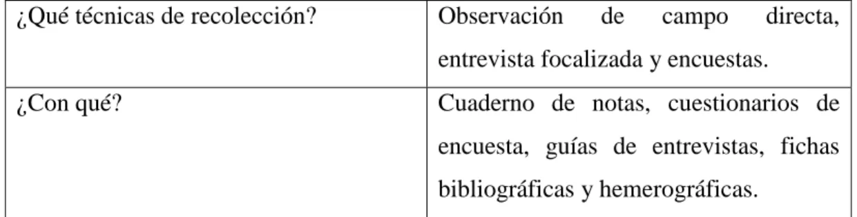 Tabla No. 3.3. Cuantificación de Resultados 