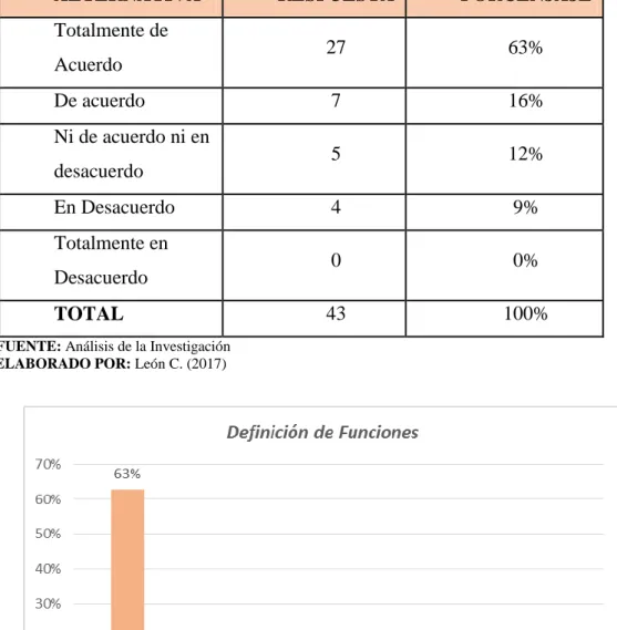 Cuadro 3 Definición de Funciones 