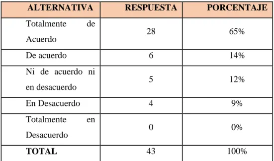 Cuadro 7 Monitoreo de Indicadores 