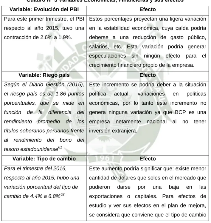 Cuadro N° 3 Variables Económicas, Financieras y sus efectos  