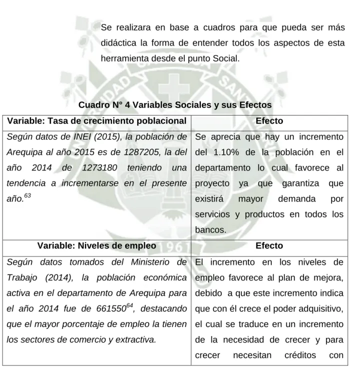 Cuadro N° 4 Variables Sociales y sus Efectos   Variable: Tasa de crecimiento poblacional  Efecto  Según datos de INEI (2015), la población de 