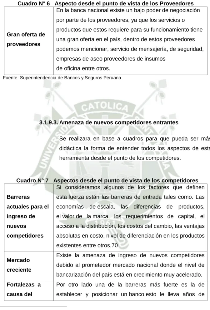 Cuadro N° 7   Aspectos desde el punto de vista de los competidores 
