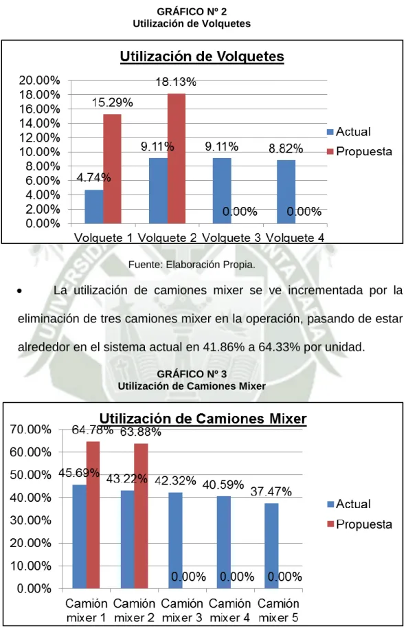 GRÁFICO Nº 3 