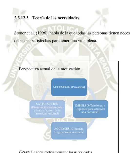 Figura 7. Teoría motivacional de las necesidades