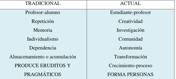 Cuadro Nº 1: Clases de enseñanza.  Elaborado por: Miriam Guayasamín. 