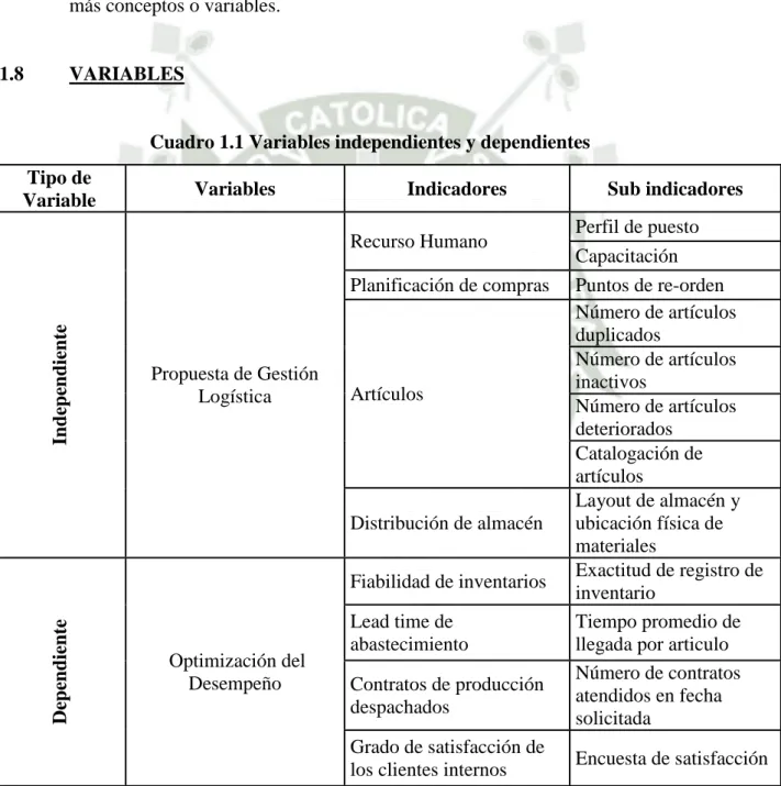 Cuadro 1.1 Variables independientes y dependientes  Tipo de 