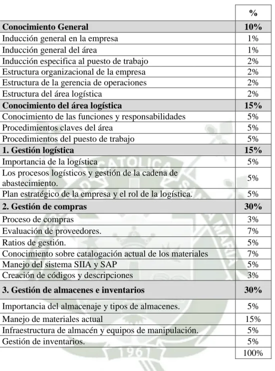 Cuadro 4.1 Resumen de grado de capacitación requerido 
