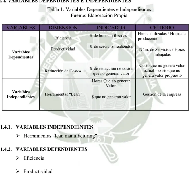 Tabla 1: Variables Dependientes e Independientes  Fuente: Elaboración Propia 