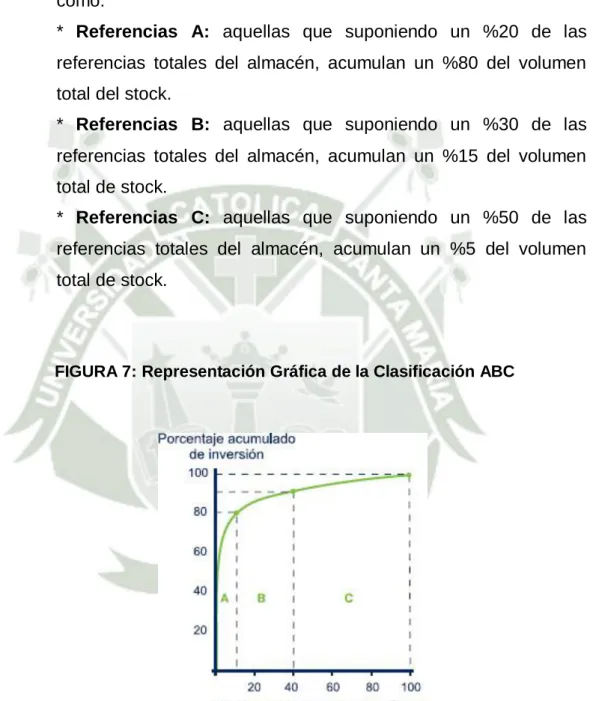 FIGURA 7: Representación Gráfica de la Clasificación ABC 
