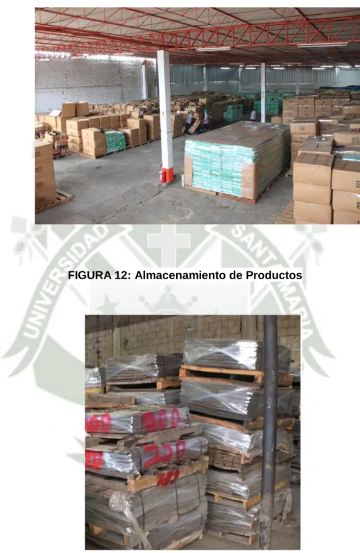 FIGURA 12: Almacenamiento de Productos 