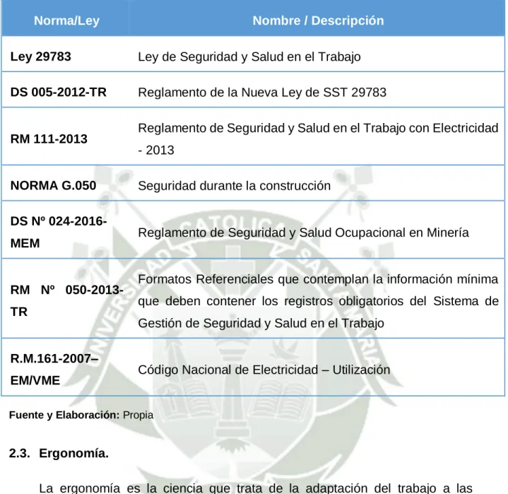 Tabla N° 2. Requisitos Legales 