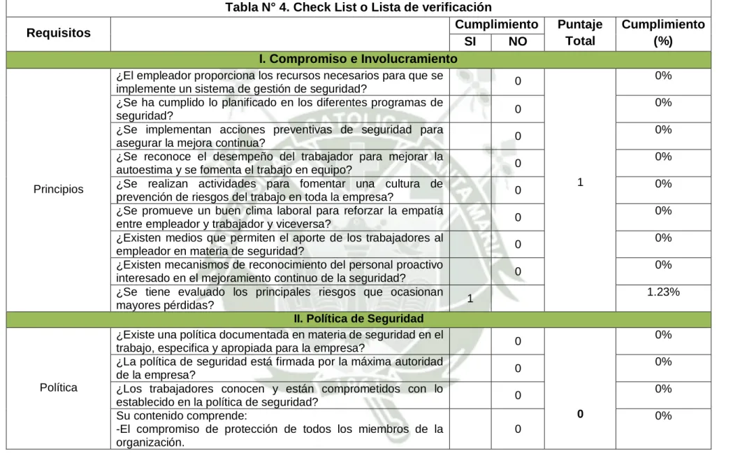 Tabla N° 4. Check List o Lista de verificación 