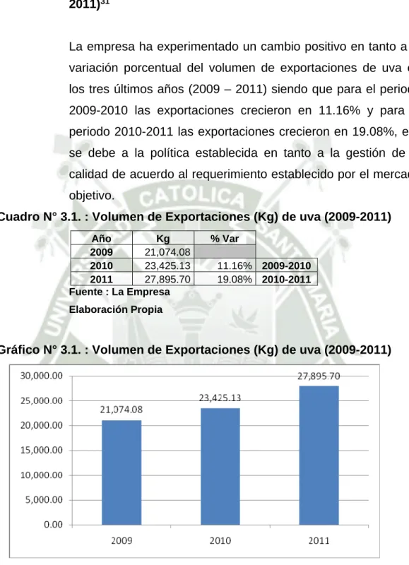 Cuadro N° 3.1. : Volumen de Exportaciones (Kg) de uva (2009-2011) 