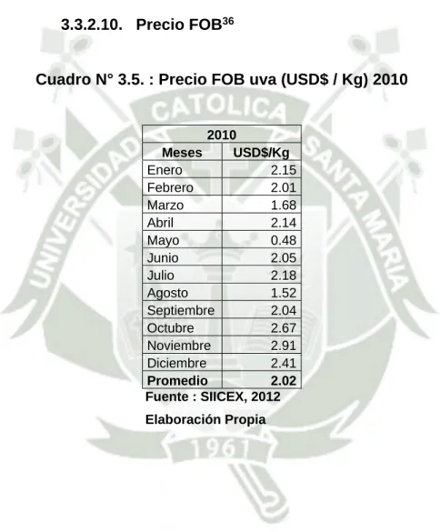 Cuadro N° 3.5. : Precio FOB uva (USD$ / Kg) 2010 
