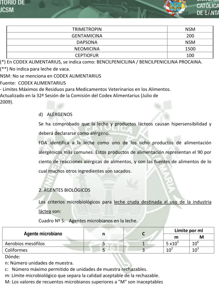 Cuadro Nº 5:   Agentes microbianos en la leche. 