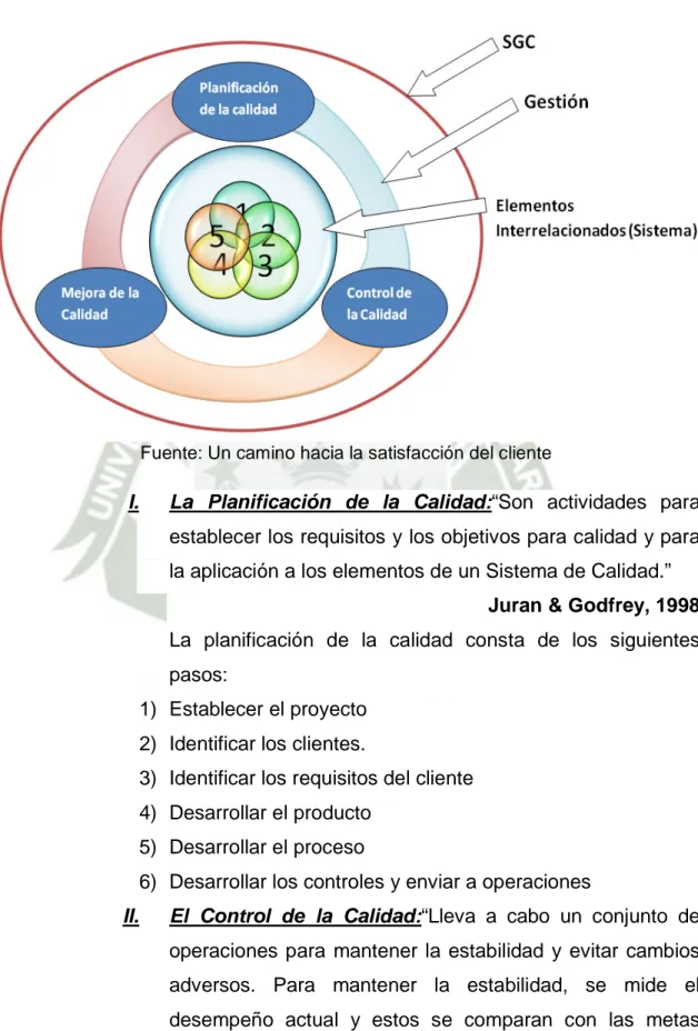 Figura Nº 2.5: Proceso de Gestión 