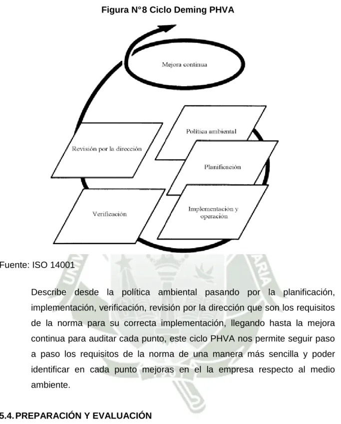Figura N° 8 Ciclo Deming PHVA 