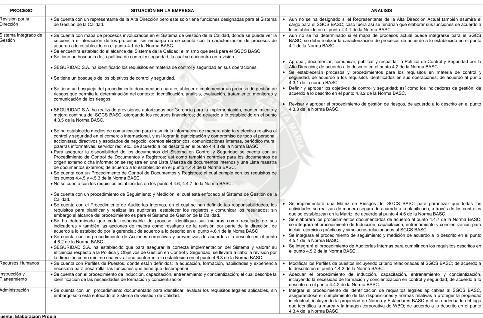 Cuadro N° 9 Análisis de Requisitos de la Norma BASC V4-2012 