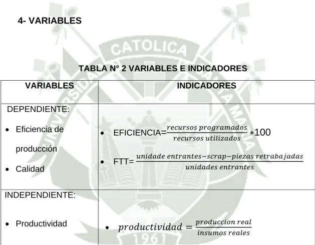 TABLA N° 2 VARIABLES E INDICADORES 