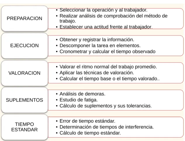 TABLA N° 8 PASOS PARA ESTUDIO DE TIEMPO 