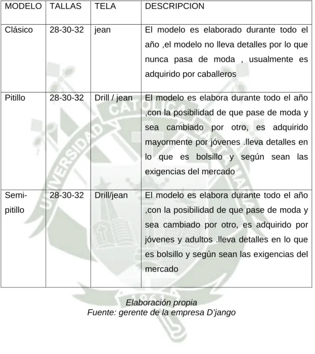 TABLA N° 14 PRODUCTOS DE LA EMPREA D’JANGO   