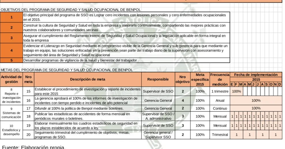 Cuadro 5.4 Objetivos y metas del programa de SSO de Benpol (continuación) 