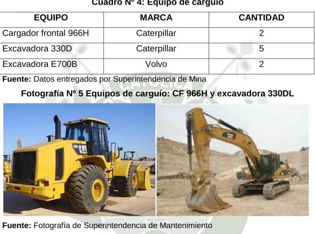 Cuadro Nº 4: Equipo de carguío 