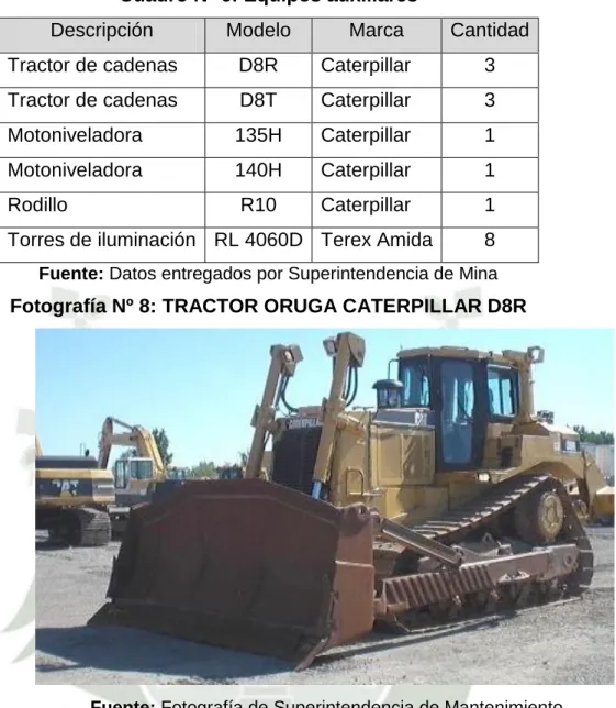 Cuadro Nº 6: Equipos auxiliares 