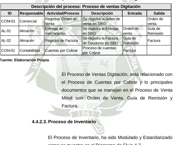Cuadro 4.10. Descripción del Proceso de Venta de Digitación 