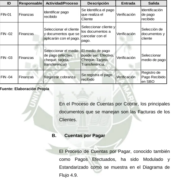 Cuadro 4.12. Descripción del Proceso de Cuentas por Cobrar 