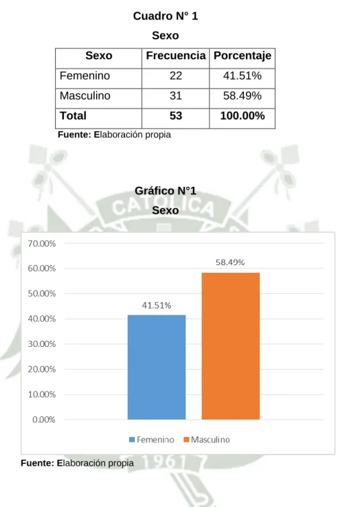 Cuadro N° 1   Sexo 