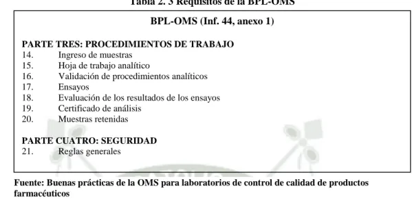 Tabla 2. 3 Requisitos de la BPL-OMS 