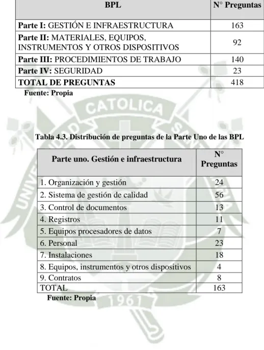 Tabla 4.2. Distribución de las preguntas de la Guía de Autoevaluación 