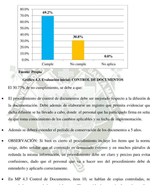 Gráfico 4.3. Evaluación inicial: CONTROL DE DOCUMENTOS  El 30.77% de no cumplimiento, se debe a que: 
