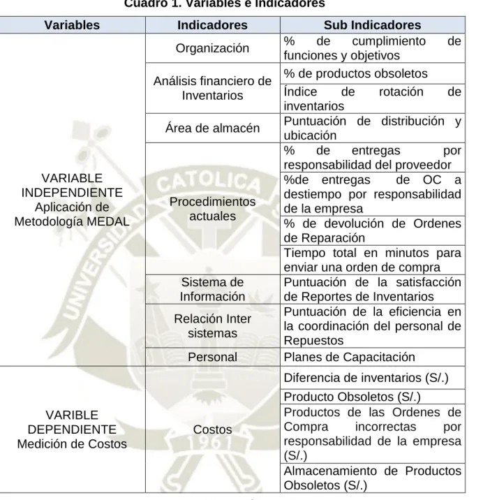 Cuadro 1. Variables e Indicadores 