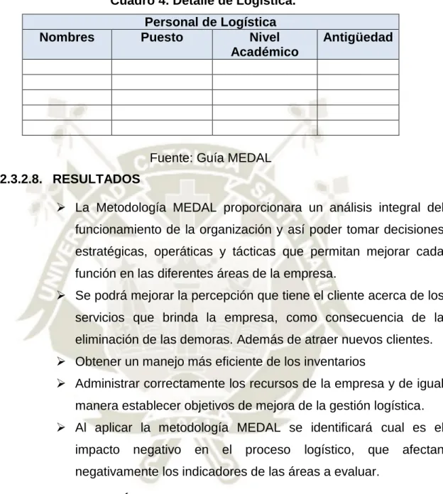 Cuadro 4. Detalle de Logística. 