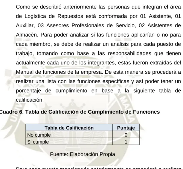 Cuadro 6. Tabla de Calificación de Cumplimiento de Funciones 