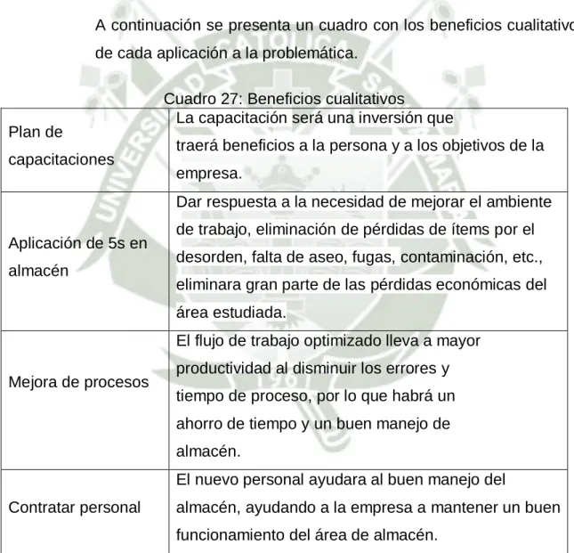Cuadro 27: Beneficios cualitativos  Plan de 